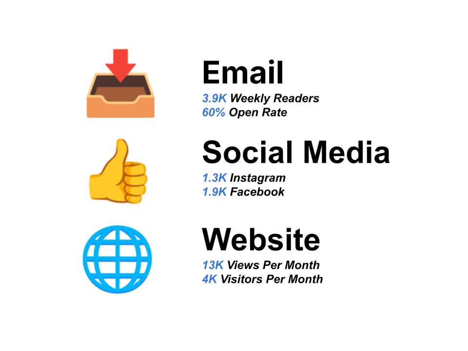 infographic showing email recipients.